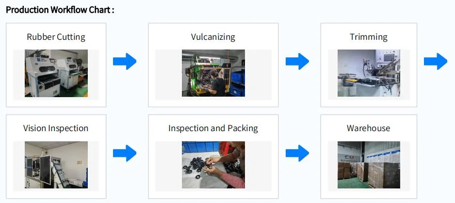 ยาง FPM ความสามารถสูง O-RING สําหรับการผลิตเครื่องจักรกล Petrochemical และอื่น ๆ 9