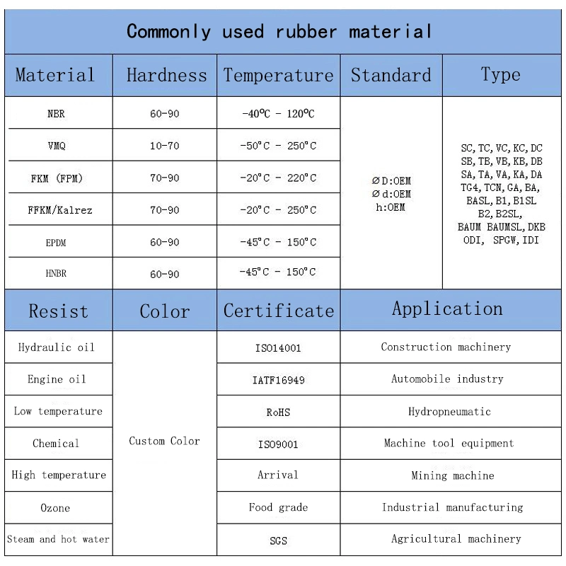 แพดยางสําหรับความทนความร้อนสูง รถยนต์ สถาปัตยกรรมเคมี อิเล็กทรอนิกส์ 0