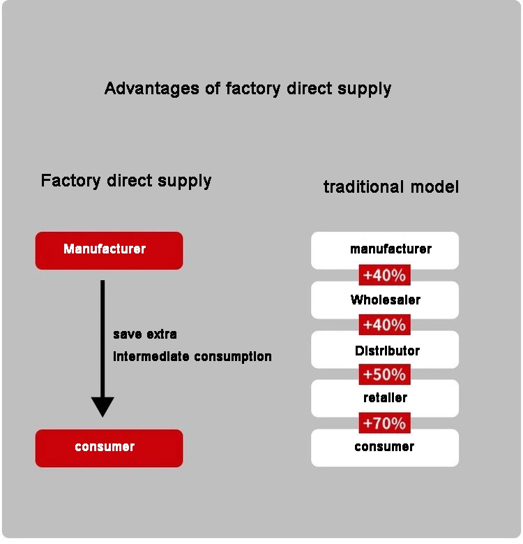 แพดยางสําหรับความทนความร้อนสูง รถยนต์ สถาปัตยกรรมเคมี อิเล็กทรอนิกส์ 12